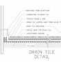 Image result for Sewer Drain in BackYard