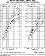 Image result for Growth Chart Cartoon