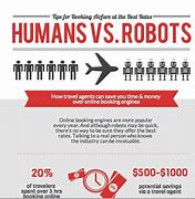 Image result for Difference Between Robots and Humans