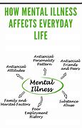 Image result for Affect Mental Health List