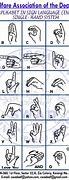 Image result for Indian Sign Language Apple