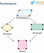 Image result for Parallelogram Shaped Things
