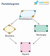 Image result for Parallelogram On a Grid