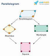 Image result for Parallelogram Equal Angles