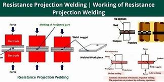 Image result for Resistance Projection Welding