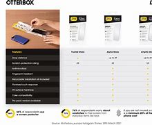 Image result for OtterBox Comparison Chart