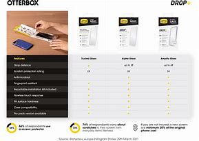 Image result for OtterBox Comparison Chart