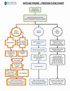 Image result for Phone Flow Chart