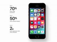 Image result for iOS 12 On iPhone 5S