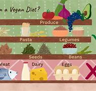 Image result for What Don't Vegetarians Eat