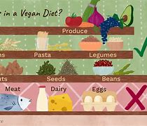 Image result for What Do Vegans Not Eat