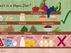 Image result for What Can't Vegans Eat