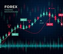Image result for Forex Investment