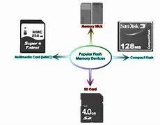 Image result for Flash Memory