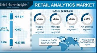 Image result for Retail Market Analysis