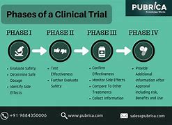 Image result for Rc48 Clinical Trial