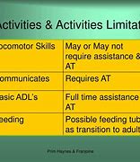 Image result for Activity Limitation