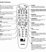 Image result for How to Reset Philips TV