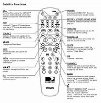 Image result for Philips Universal Remote Codes for Samsung TV