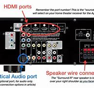 Image result for How to Connect TV to Receiver Audio