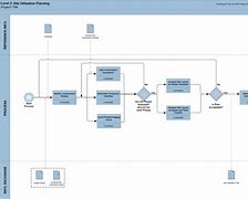 Image result for Process Map Symbols and Meanings