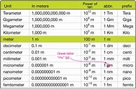 Image result for Metric Conversion Table