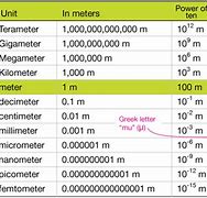 Image result for The Difrence Between Kilometers and Meters