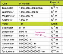 Image result for How Far Is 60 Meters