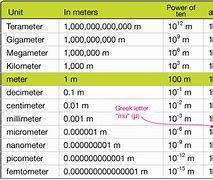Image result for Metric to Imperial Length Chart