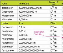 Image result for Centimeters and Millimeters Worksheet Answer for Year 7s Hard