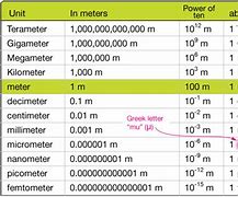 Image result for 30 Meters Comparison