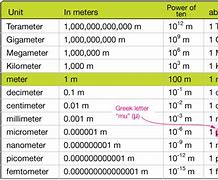 Image result for Metric Unit Conversion Chart