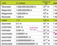 Image result for Centimeter Measurement Chart