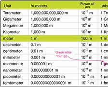 Image result for All Scale Meter