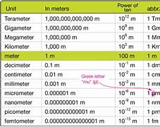 Image result for What Does 10 Meters Look Like