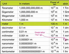 Image result for Conversion Chart From Cm to Inches
