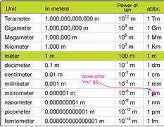 Image result for Metric to Standard Weight Conversion Chart