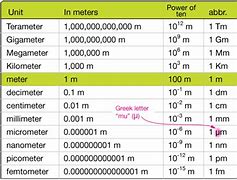 Image result for 10 Meters in Real Measure