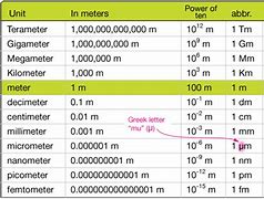 Image result for Standard Meter Bar