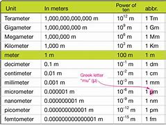 Image result for How Far Is Seven Meters Comapred