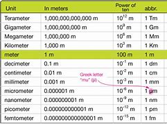Image result for Metric System and Customary System