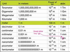 Image result for Us Ring Size Chart Cm