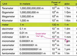 Image result for Measurements in Metric System