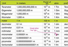 Image result for Meter Kilometer Chart