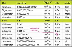 Image result for Metric Length Worksheets