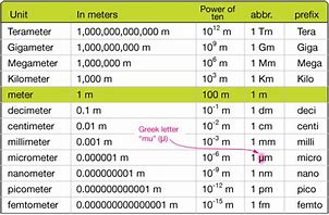 Image result for Nanometers to Inverse Centimeters