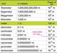 Image result for How Big Is 1 Meter