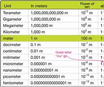 Image result for How Big Is a mm On a Ruler