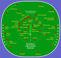 Image result for Cricket Fielding Positions Chart