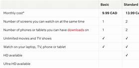 Image result for Netflix Price Canada